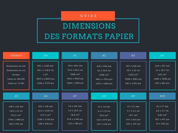 format papier impression taille dimension