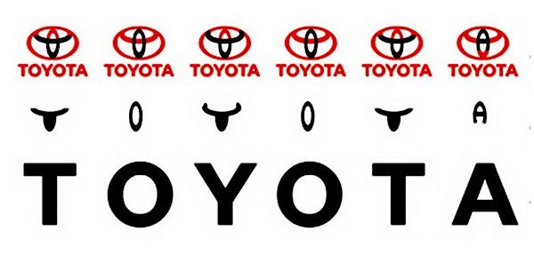 logo Toyota histoire succès story