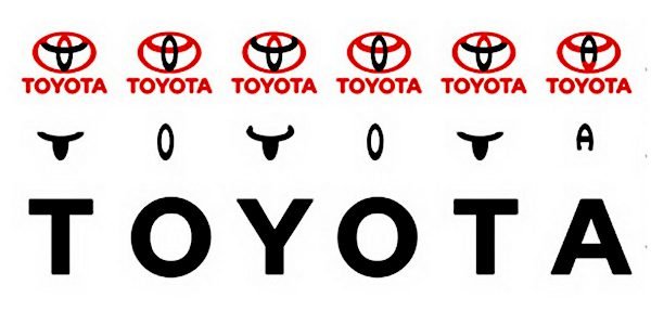 logo Toyota histoire succès story
