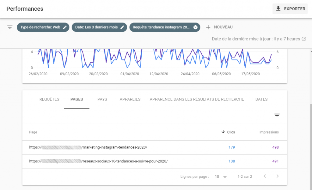 cannibalisation de mots-clés search console