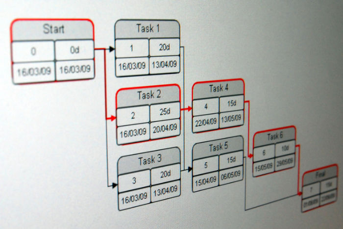 diagramme PERT