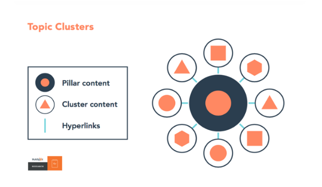 cluster topic 